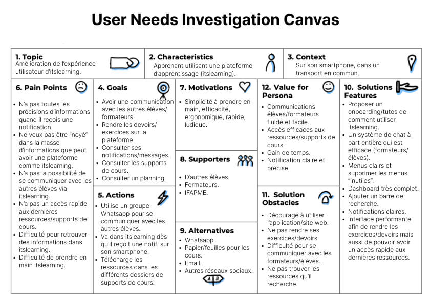 User Needs Investigation Canvas